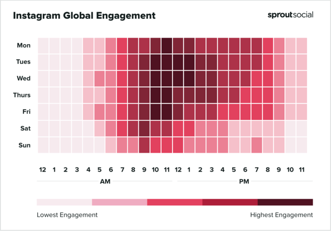 instagram global