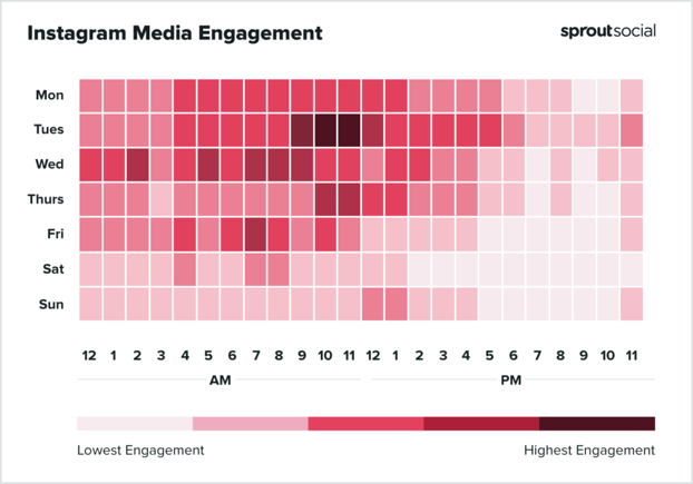 Melhores horários para postar no Instagram for Media 2022