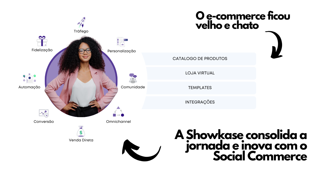 A Showkase tem as melhores ferramentas para sua loja vender mais