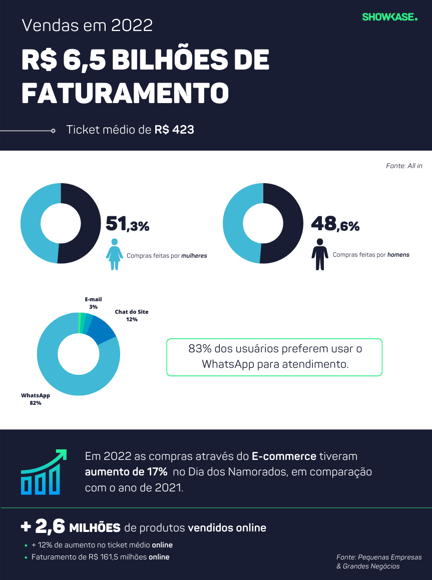 Mercado dia dos namorados